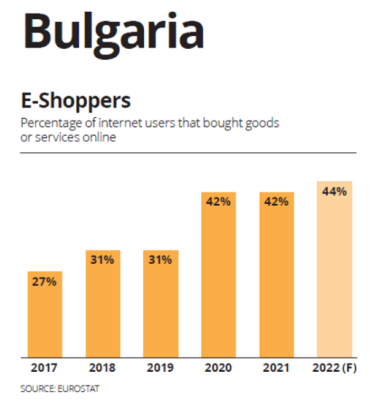 Bulgarian E-commerce Association: Product image